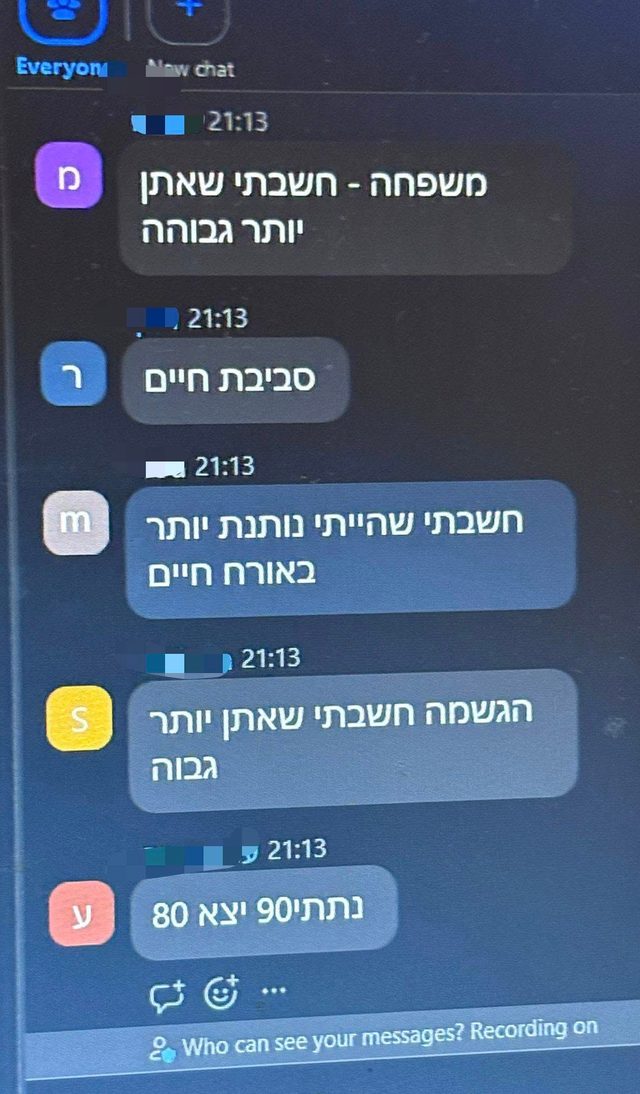 צילום מסך: משתתפים מגיבים לתחומים